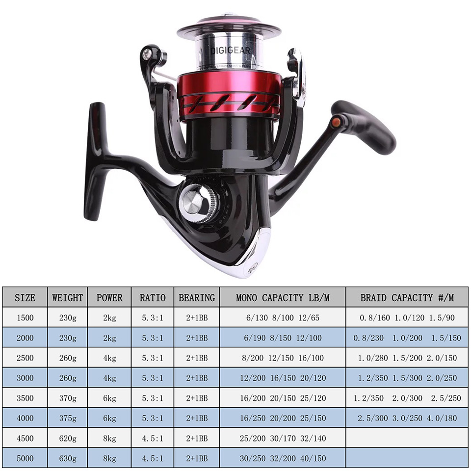 DAIWA Reel SWEEPFIRE CS Spinni - Kastking Reel Zephyr 评论和价格